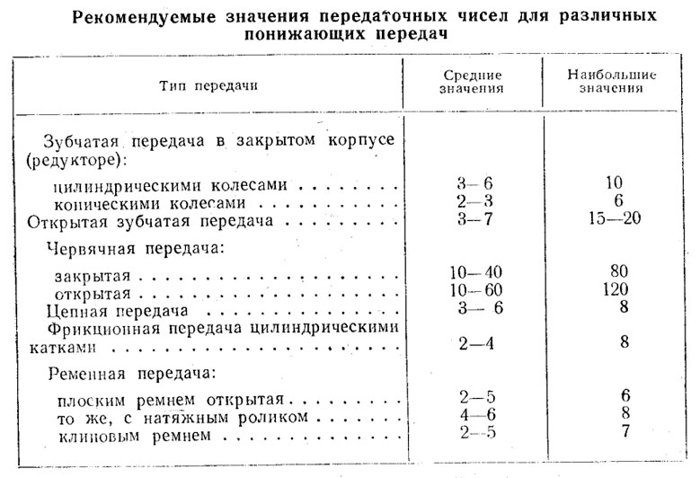 Таблица передаточных чисел. Передаточное число зубчатой передачи таблица. Передаточные числа передач таблица. Передаточные отношения передач таблица.